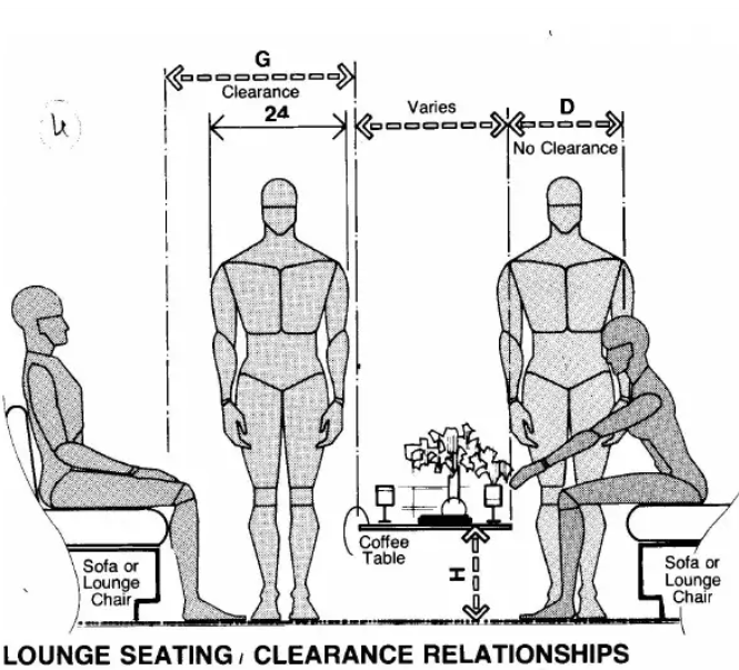 Anthropometrics in Furniture Design