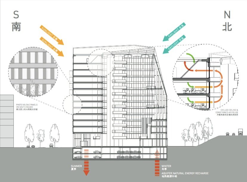 Sustainable Architecture courses
