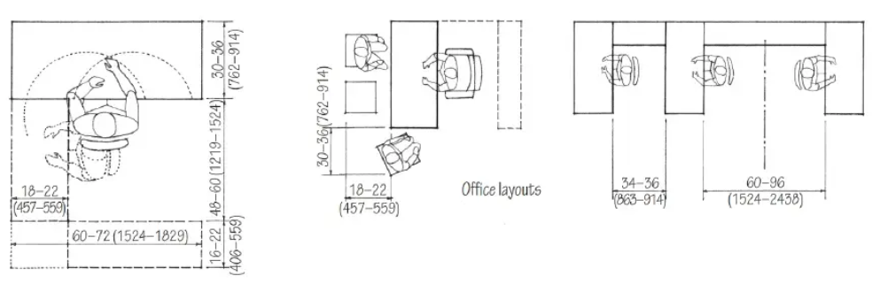 Workspaces and Ergonomic Design
