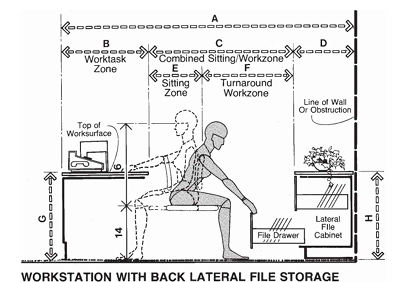 office